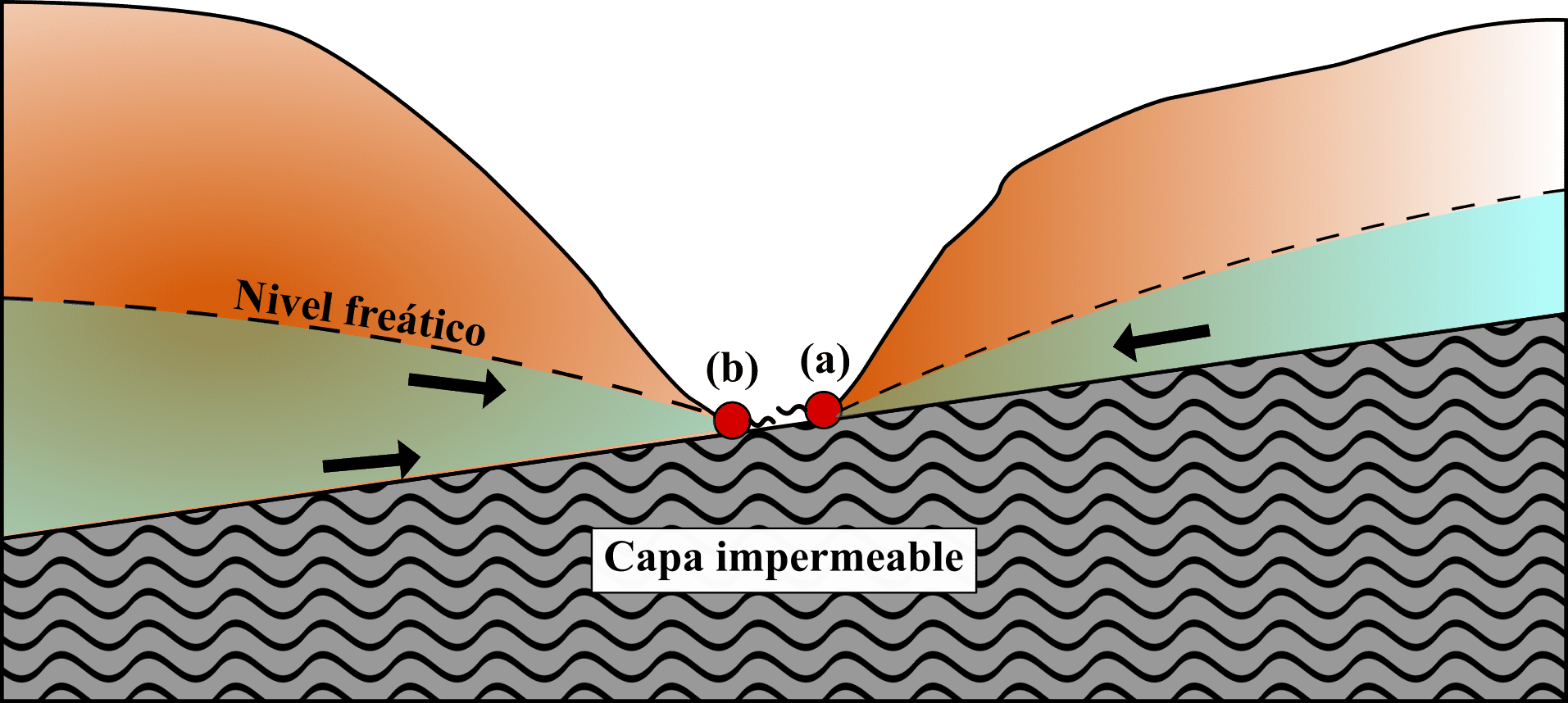 esquema de vertientes