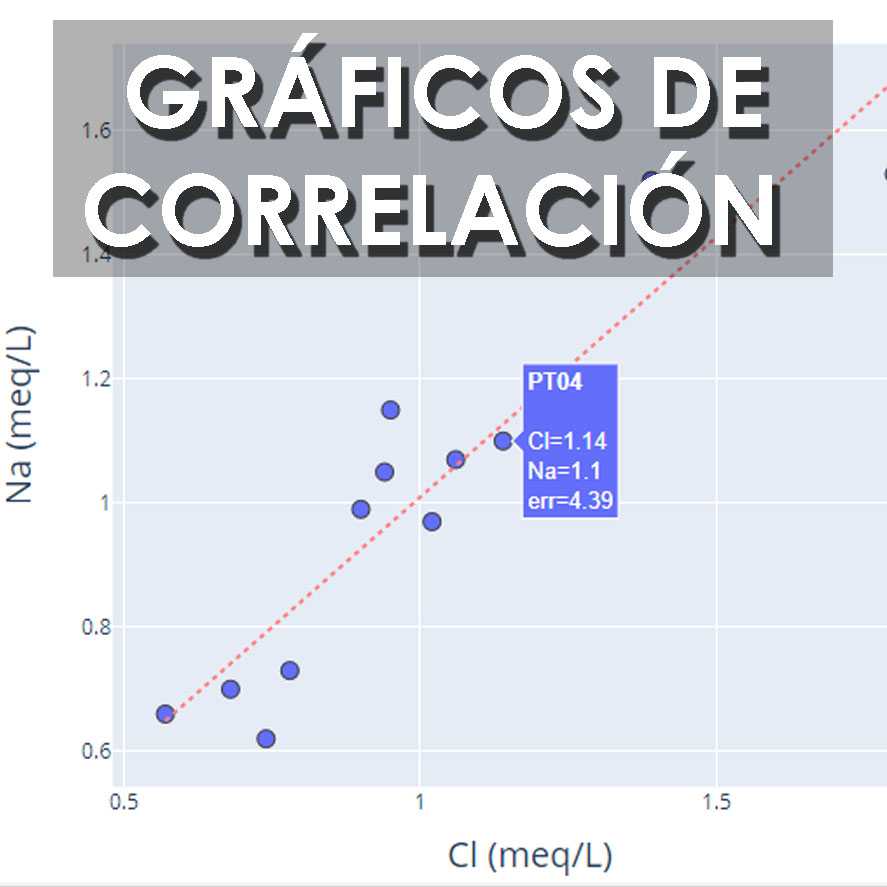 cuadro app correlacion de elementos
